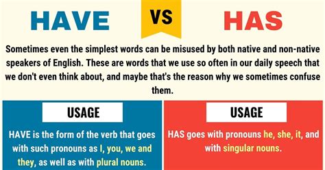 Has vs. Have vs. Had .